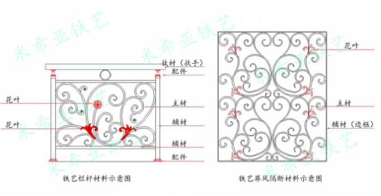 室內鐵藝材料分類